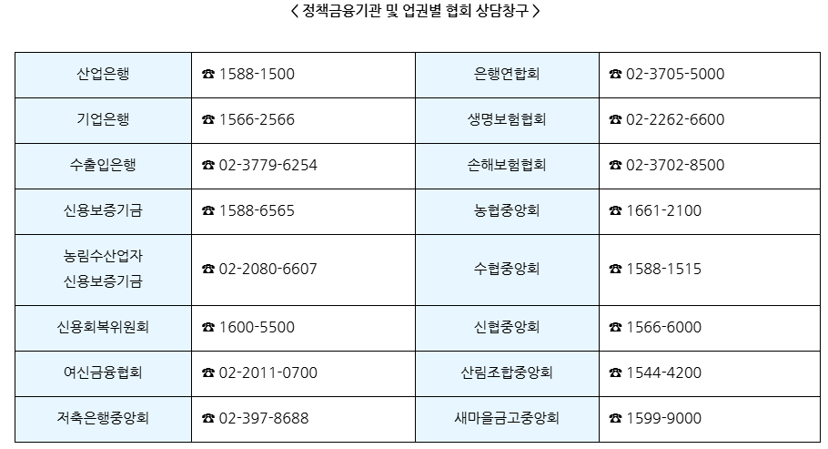 정책금융기관 및 업권별 협회 상당창구