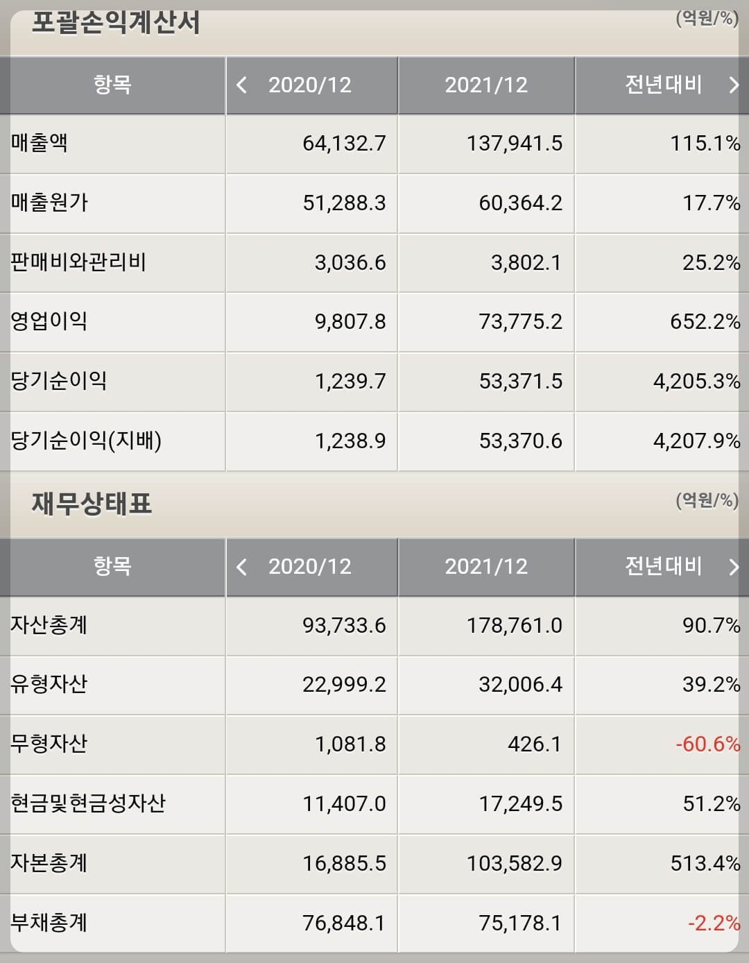 HMM 재무제표