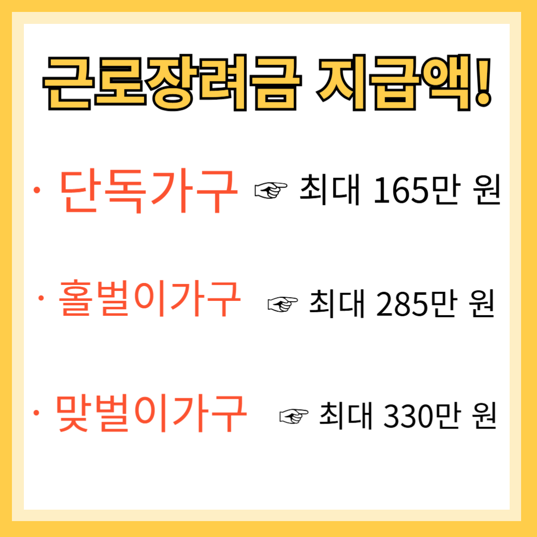 근로장려금