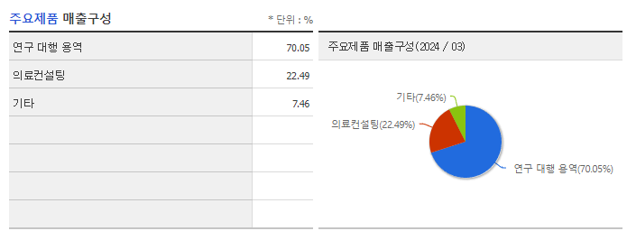 드림씨아이에스_주요제품