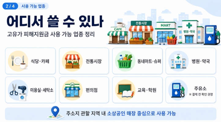 고유가 피해지원금 사용처 어디서 쓸 수 있나 사용 가능 업종 핵심정리
