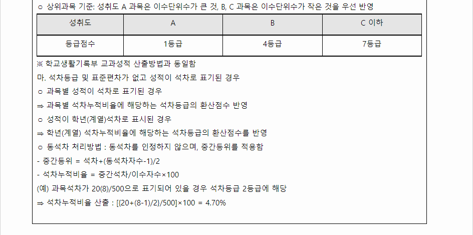 2024학년도 창원대학교 학생부교과전형 학생부 교과성적 산출방법