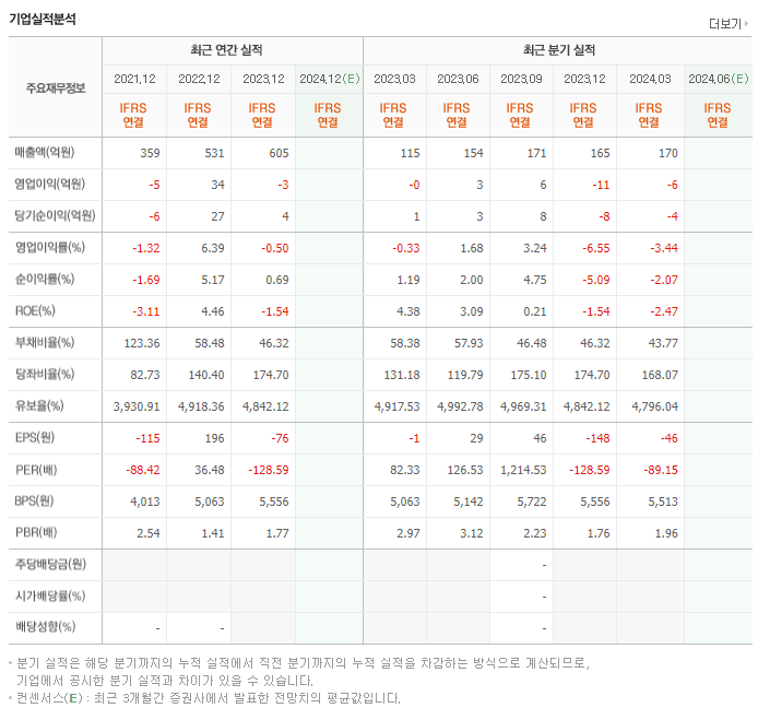 에스피시스템스_실적