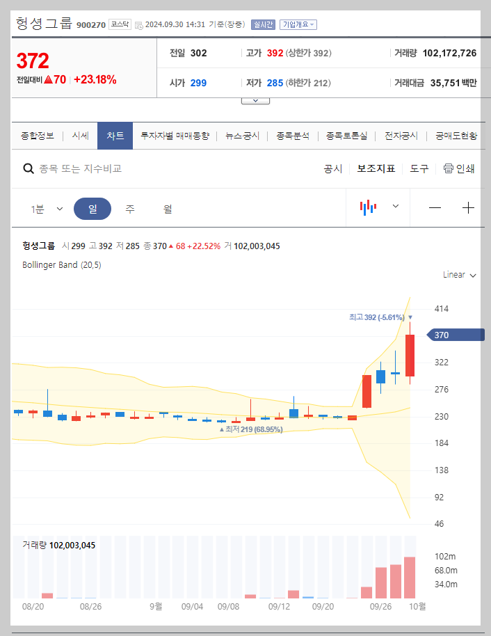 현재 주가