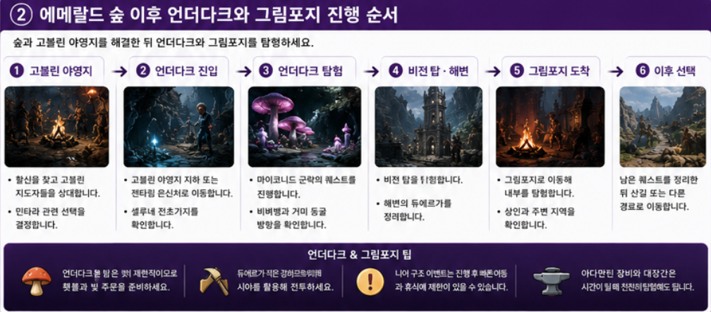 발더스 게이트 3 에메랄드 숲 이후 언더다크와 그림포지 진행 순서