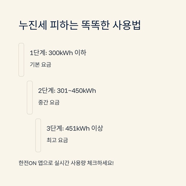 에어컨 전기요금 절약