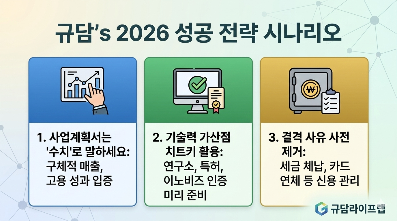 2026 성공 전략 시나리오