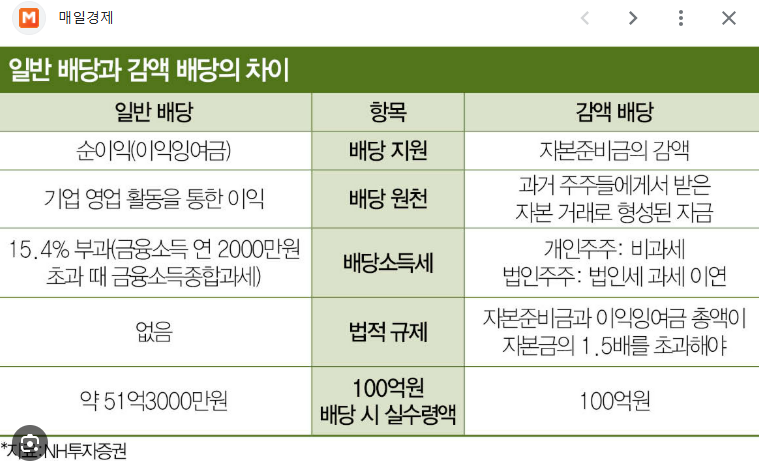 주식 배당금 세금
