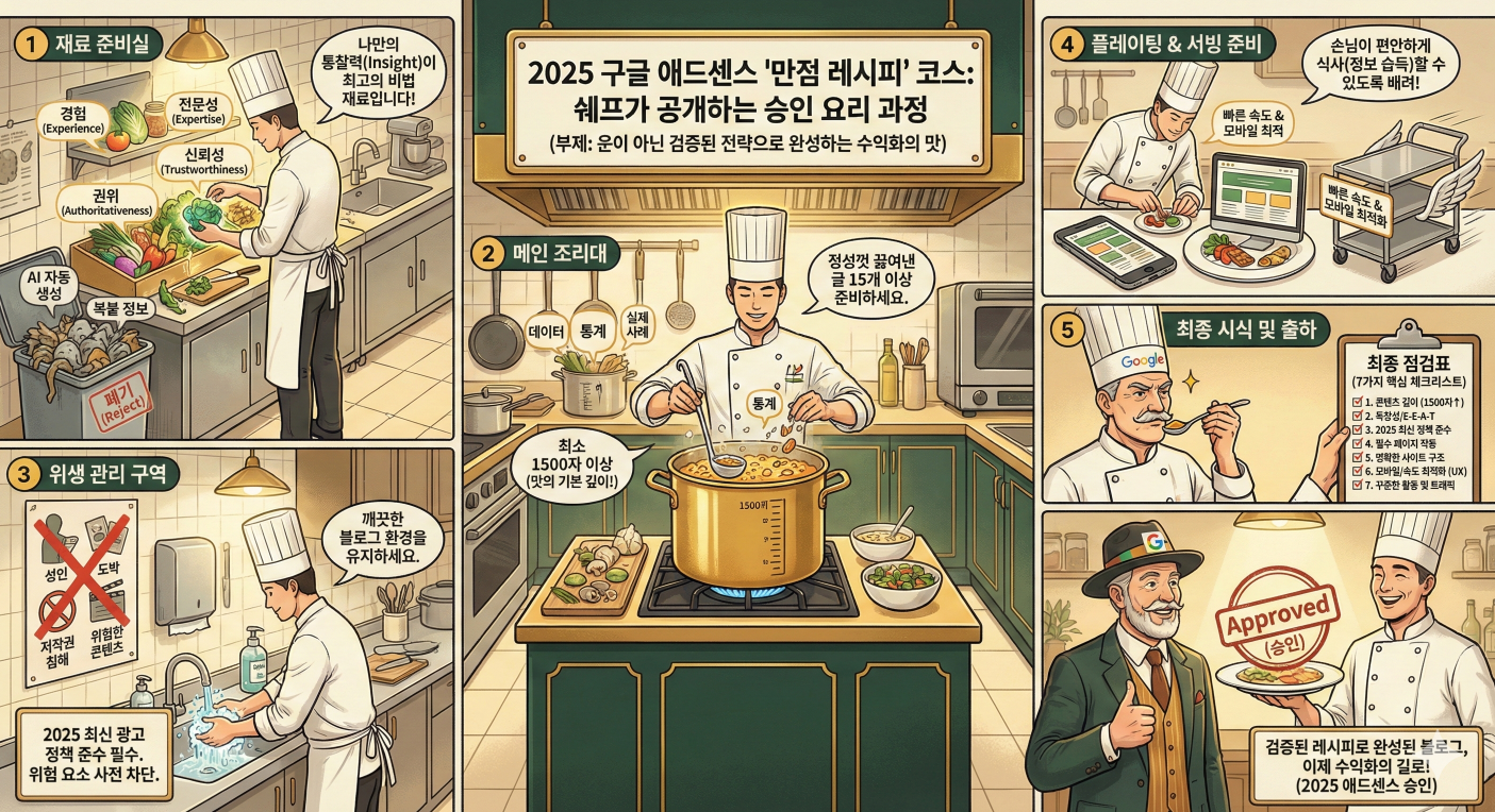 구글 애드센스 승인을 위한 만점 레시피. 애드센스 승인을 위한 조건을 쉐프의 조리과정으로 표현한 인포그래픽