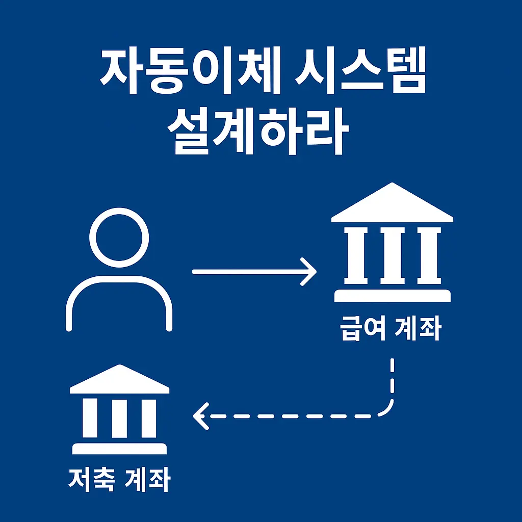 급여일에 맞춰 자동으로 저축, 투자, 생활비로 분리되는 자동이체 흐름도