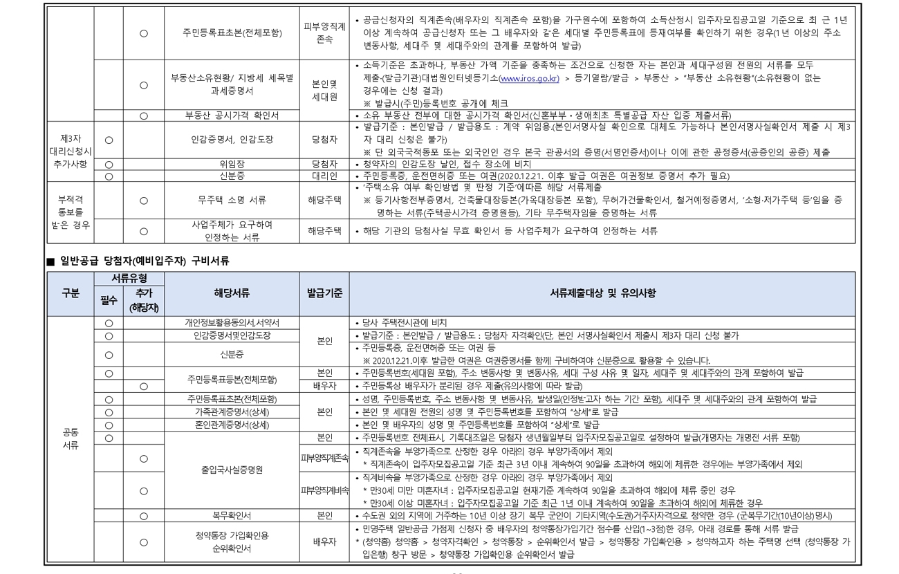 제기동역아이파크당첨자발표-11