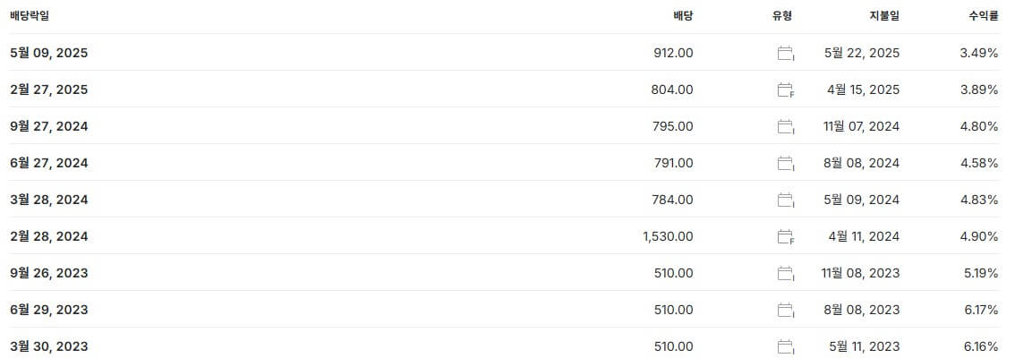 KB금융 배당금 지급일 배당일