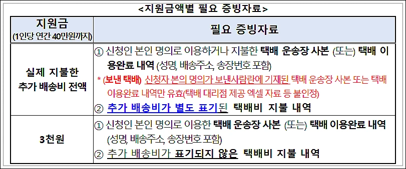 제주-택배-추가배송비-지원-증빙-자료