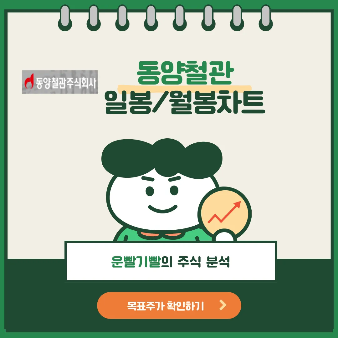 동양철관 일봉/월봉차트