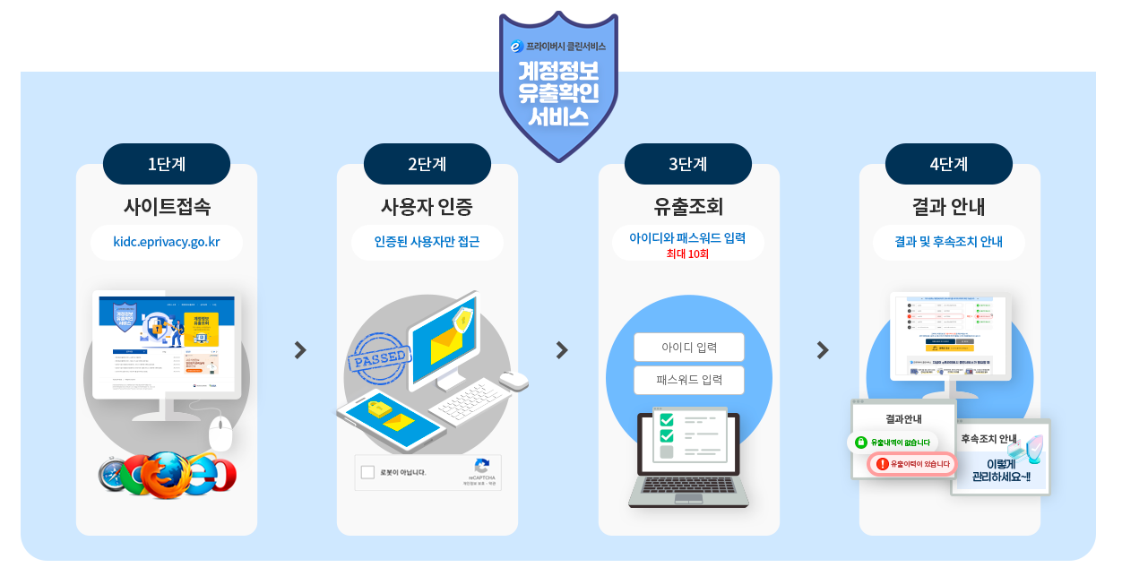 털린 내 정보 찾기 서비스 홈페이지