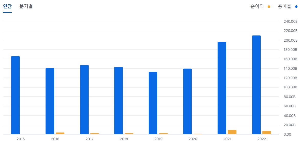 부국철강 차트 이미지