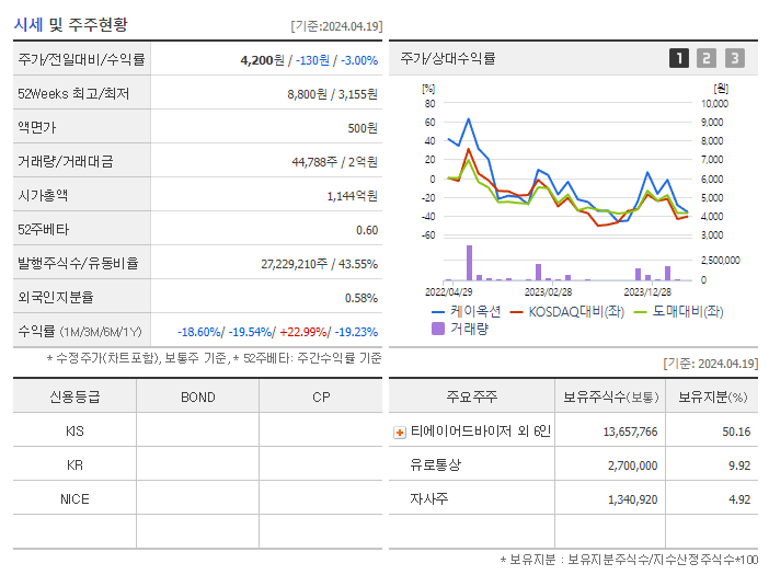 케이옥션_기업개요