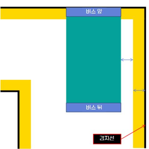 대형면허 굴절 공식2