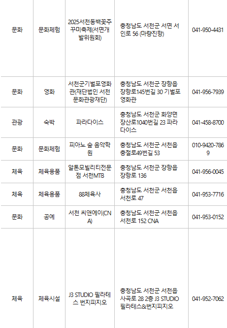 서천 문화누리카드 사용처