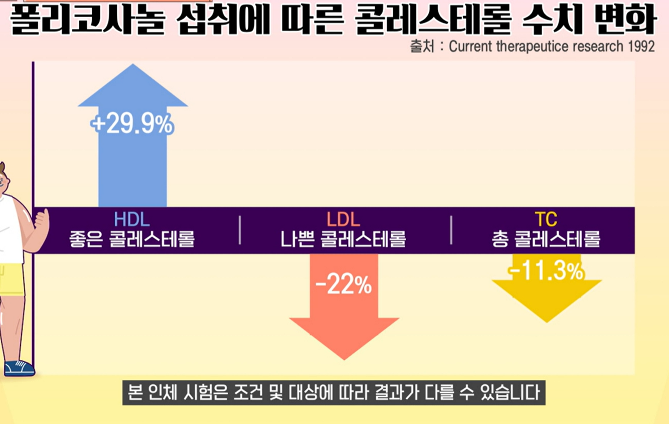 폴리코사놀의 효능
