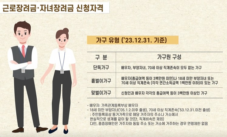 근로장려금, 자녀장려금 신청자격 가구유형