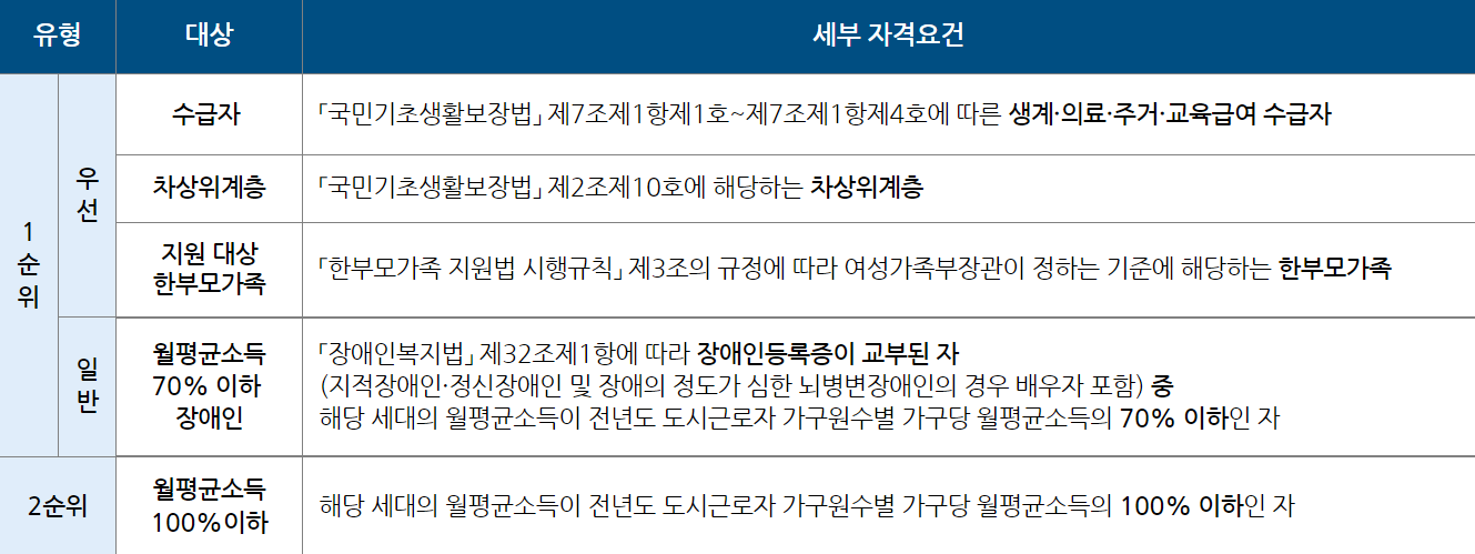 2024년 2차 LH 기존주택 등 매입임대주택 입주자 모집!