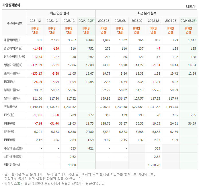 GKL_실적
