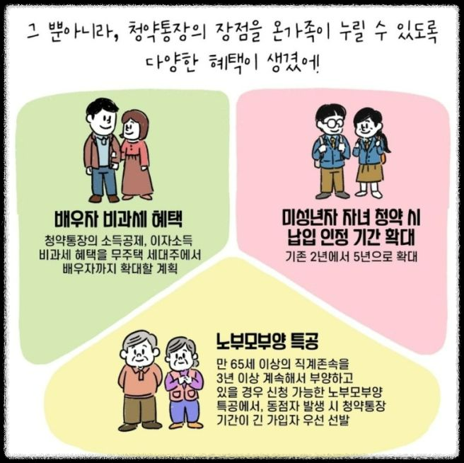 청약통장의 장점과 혜택
