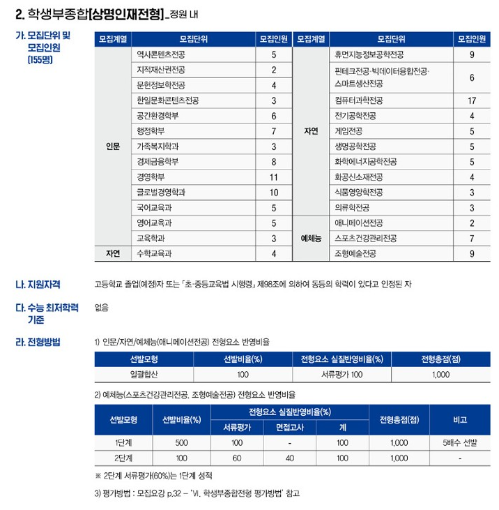 상명대 종합전형 2025