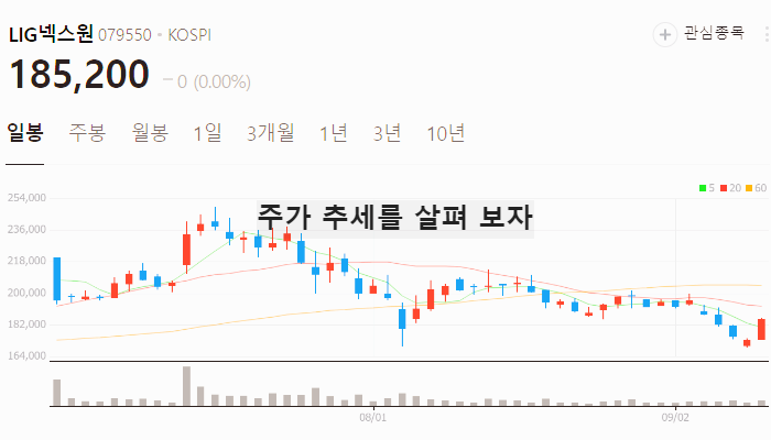 트럼프 관련주 대장주 테마주 수혜주 TOP7 정리