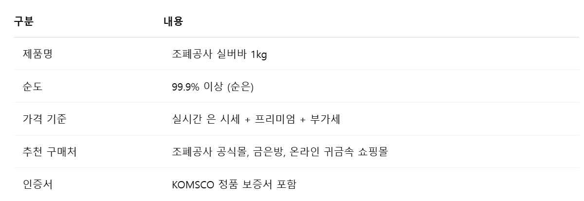 실버바 구매시 주의할 점 정리표