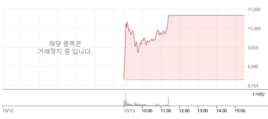 신라젠
