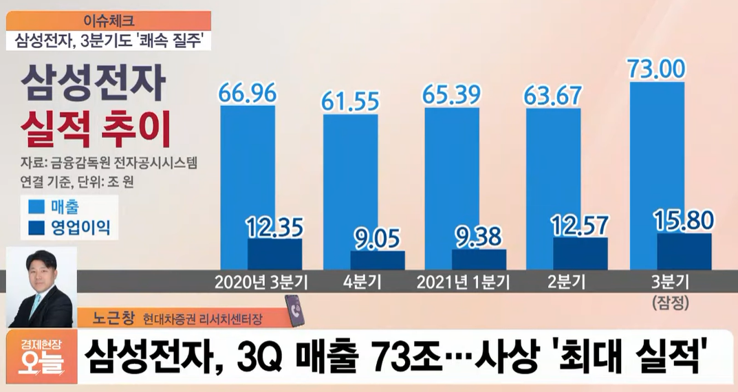 삼성전자