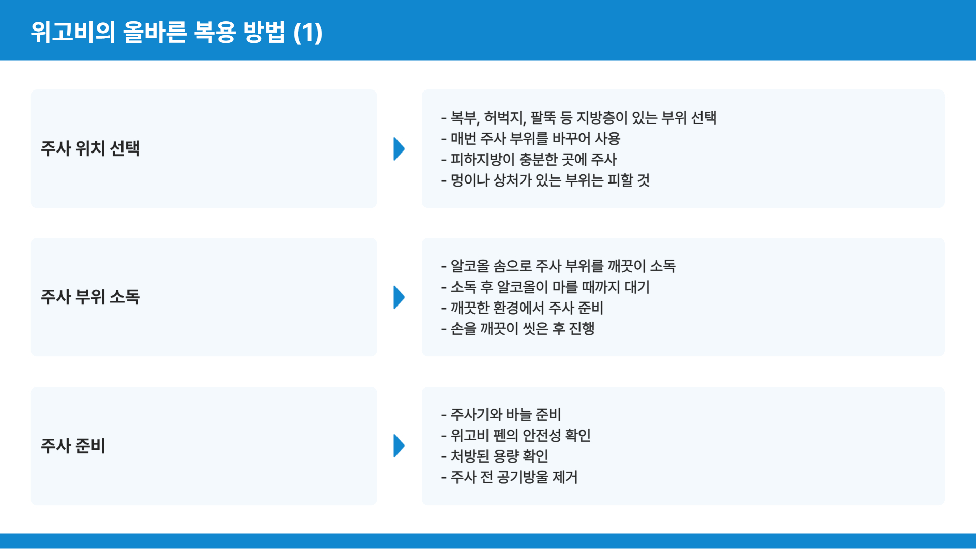 위고비 올바른 복용 방법에 대한 안내