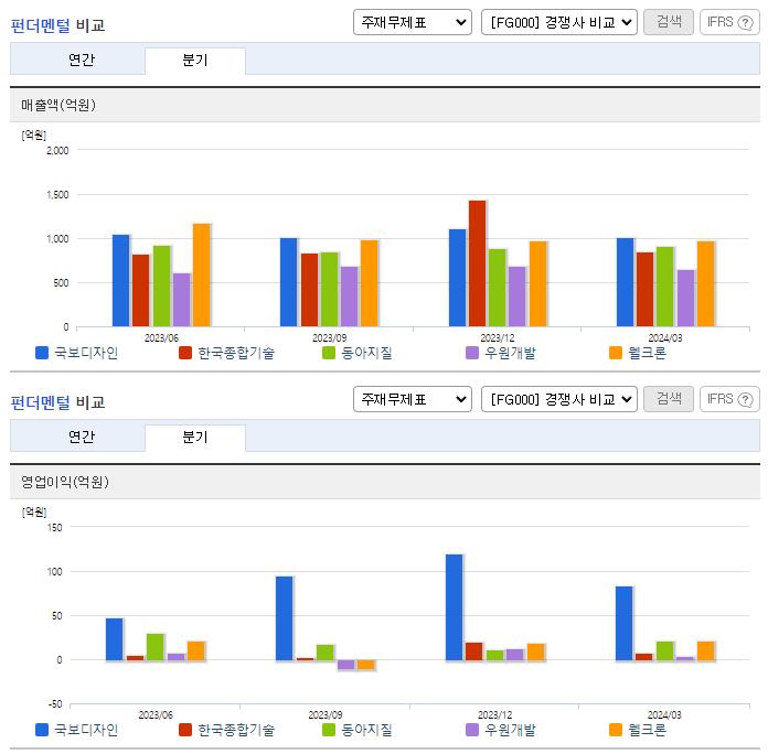 국보디자인_업종분석