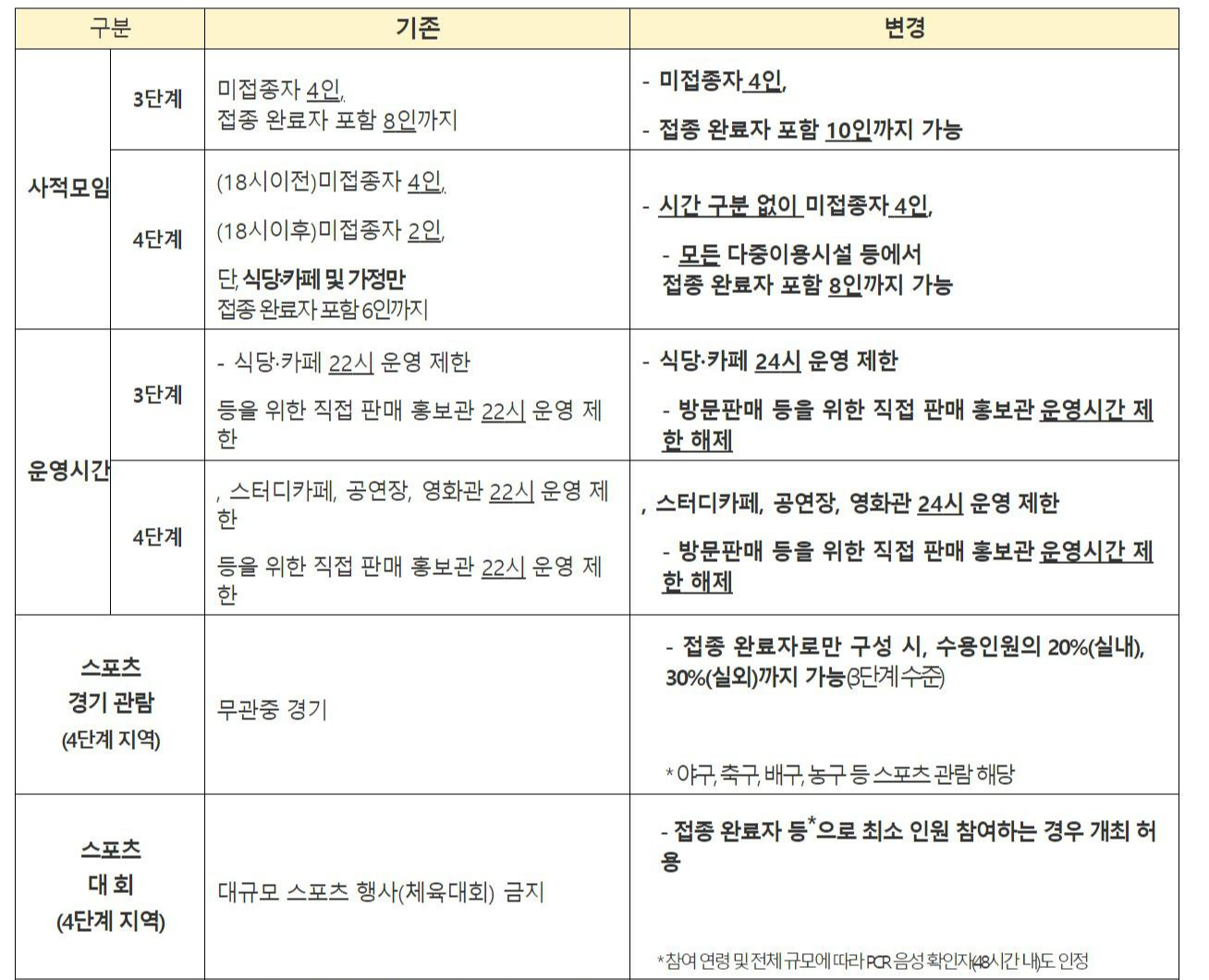 사회적-거리두기