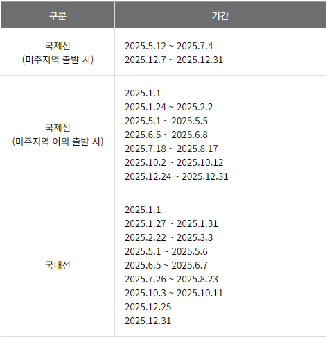 아시아나항공 마일리지 항공권 성수기 기간-2025년
