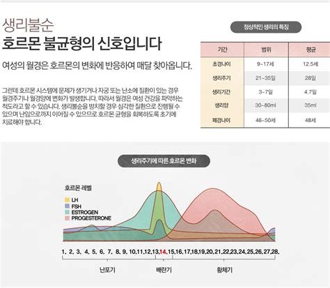 무월경