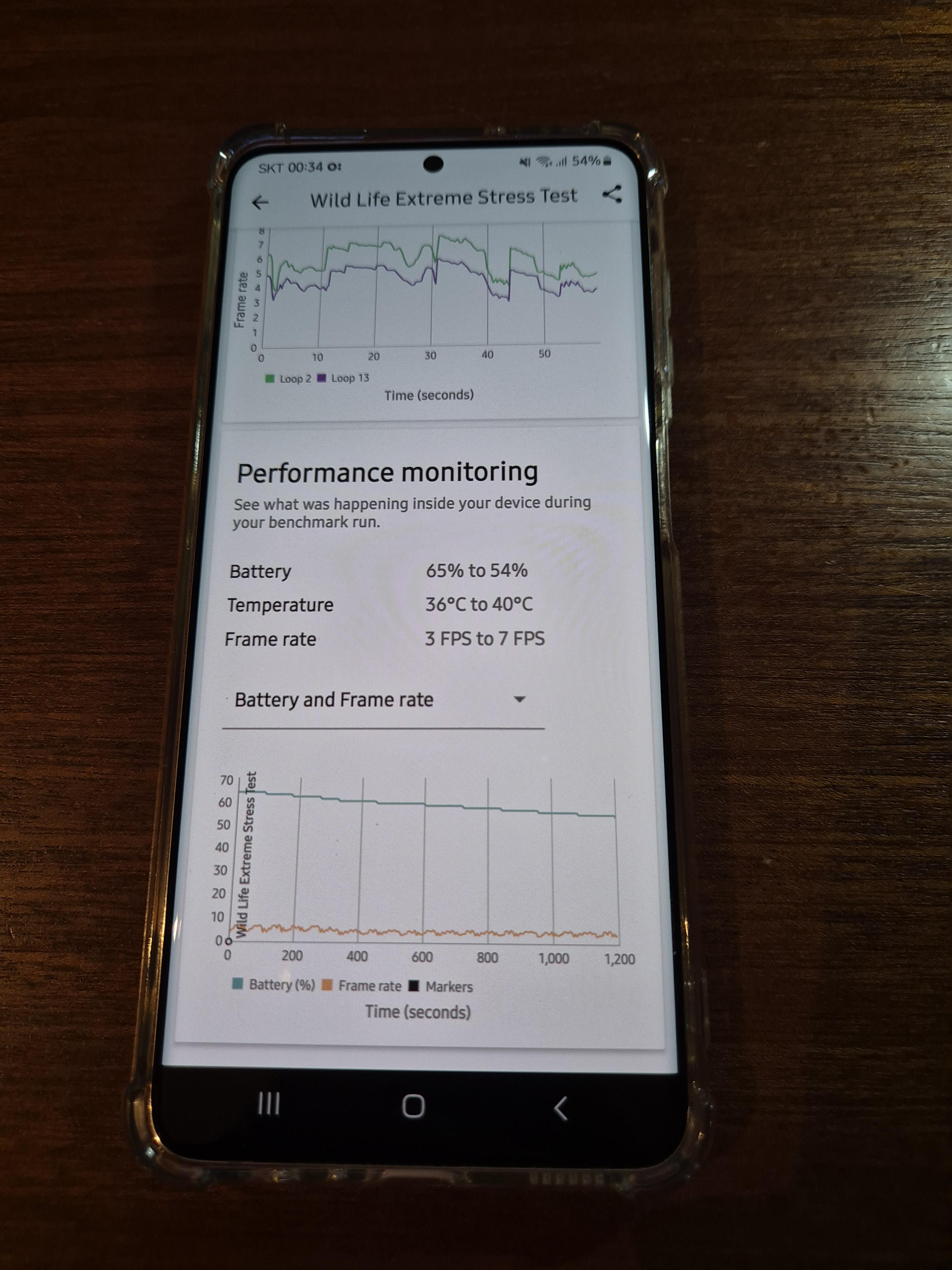 갤럭시 퀀텀2 3D 마크 점수 결과 온도 변화