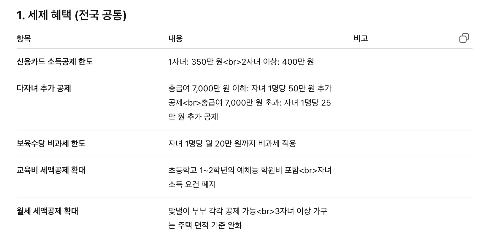 2025년 다자녀 신용카드 혜택