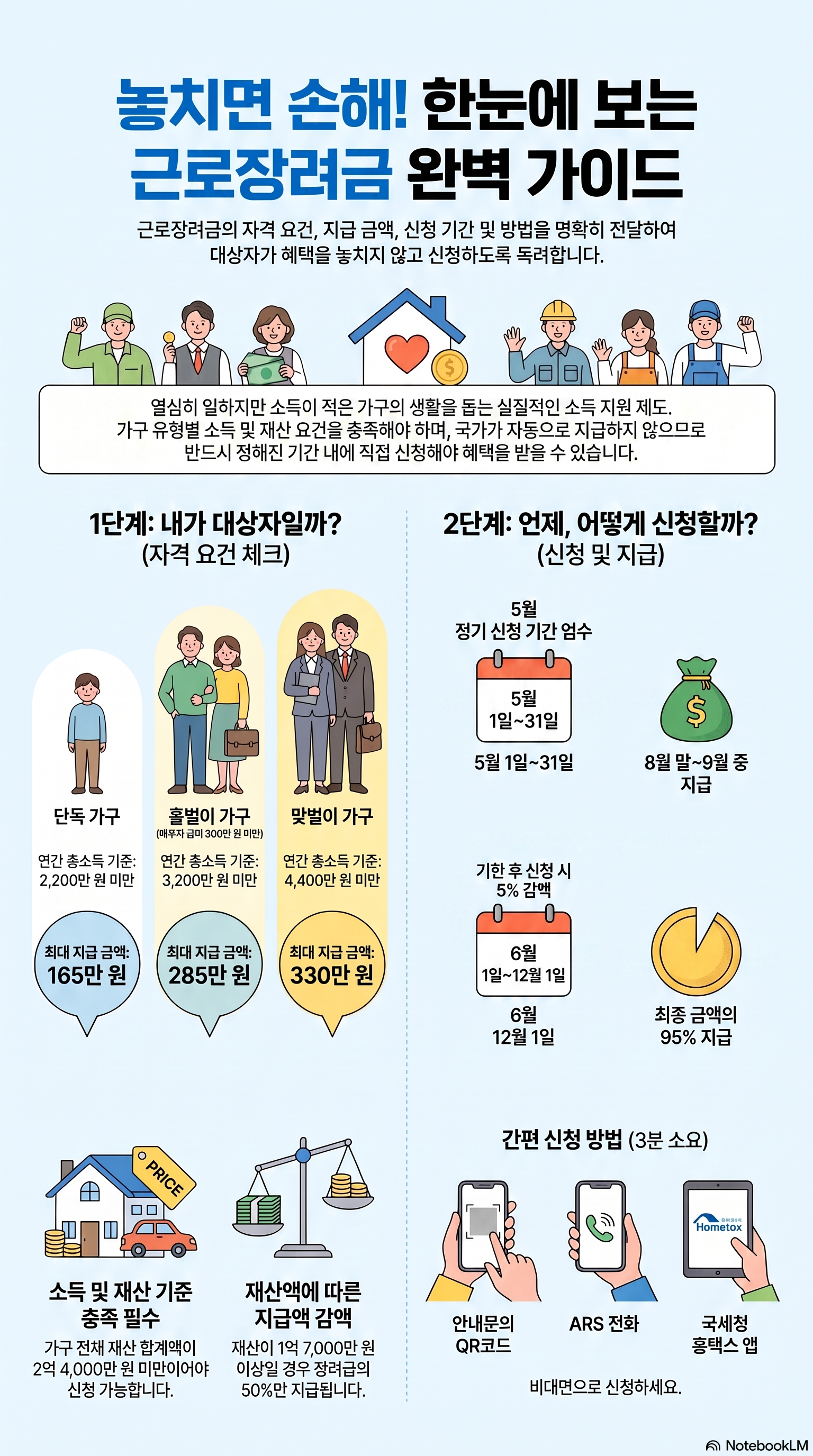 근로장려금 신청 방법