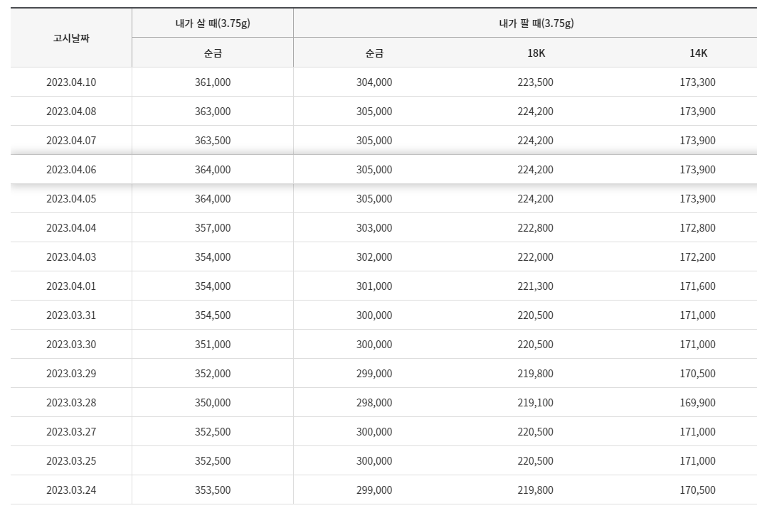 국내 금시세 추이
