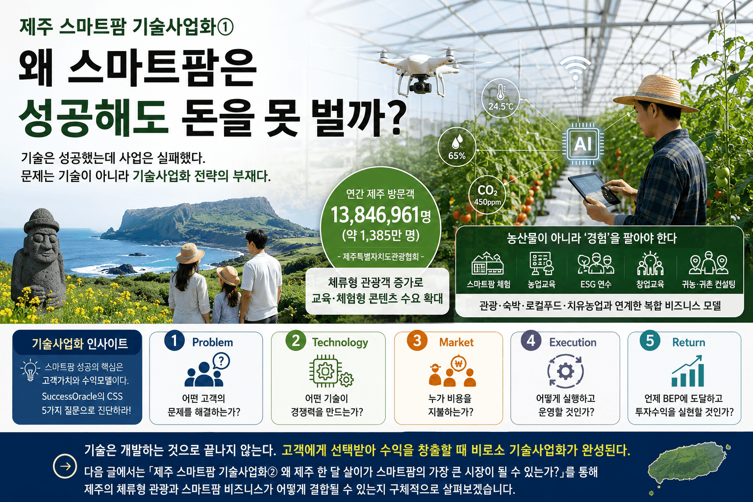 왜 스마트팜은 성공해도 돈을 못 벌까?
