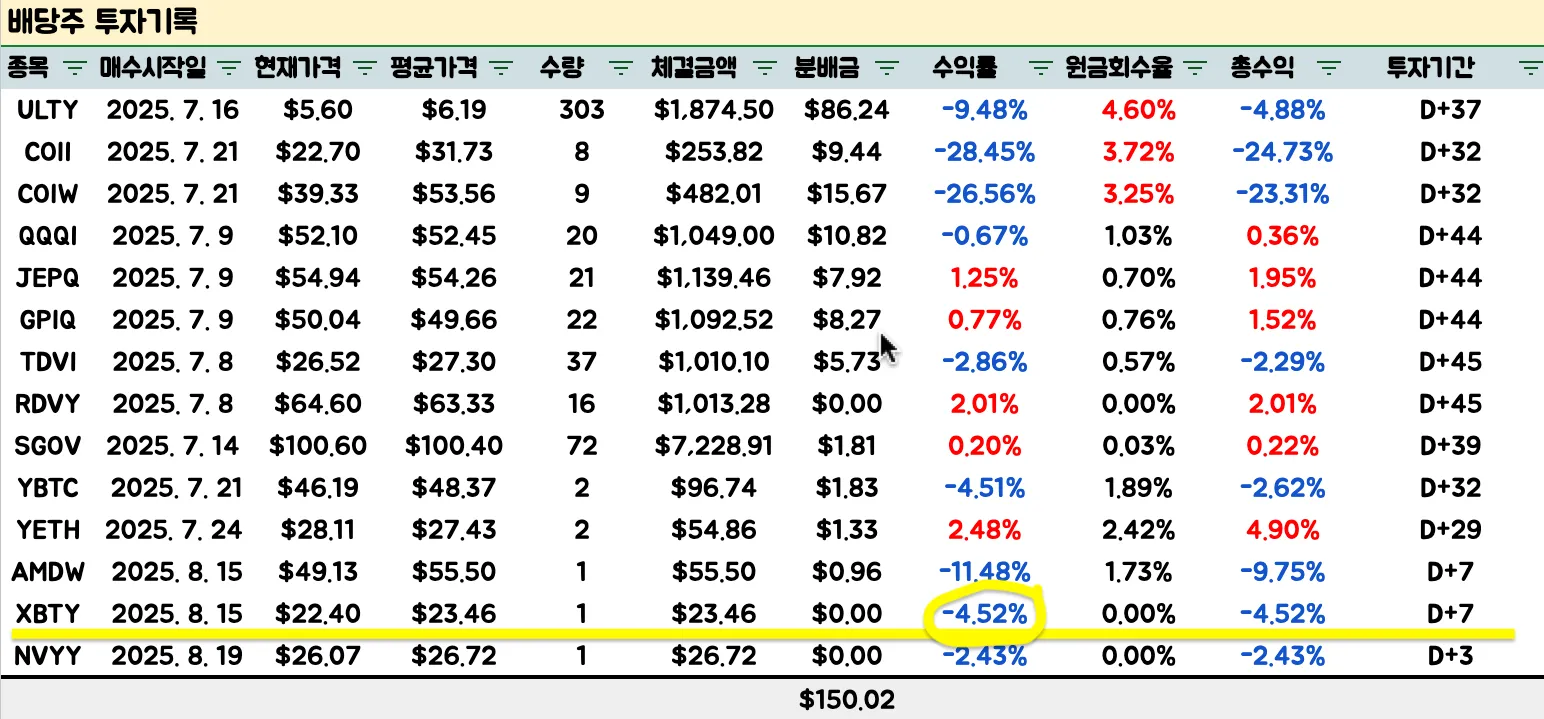 현재 투자중인 배당주 포트폴리오 현황 2025년 8월 21일 기준