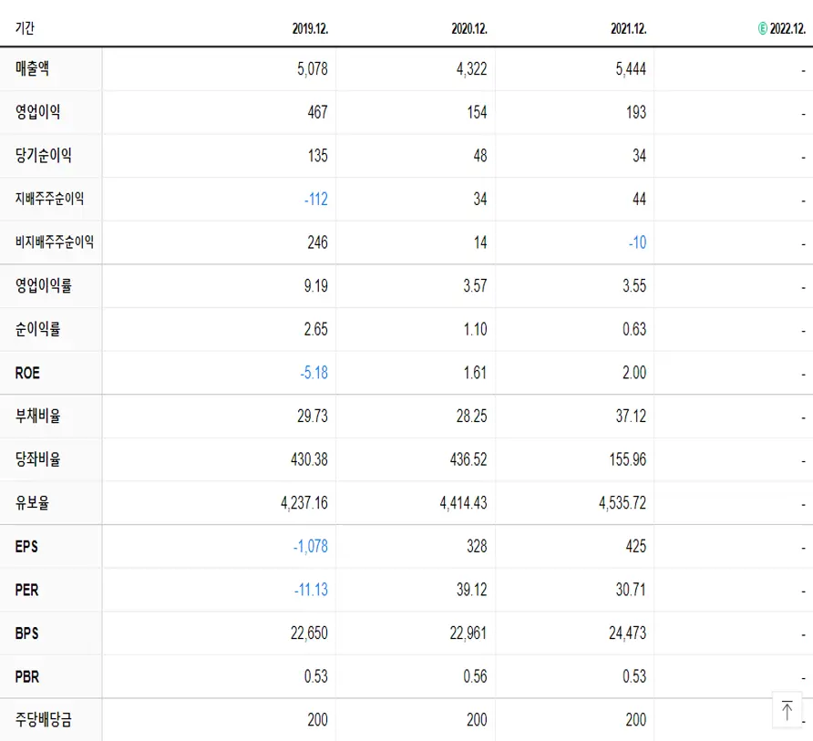 아이디스홀딩스 재무제표