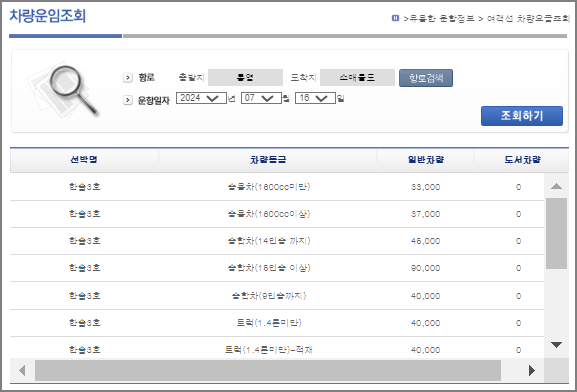 소매물도 차량 운임 요금