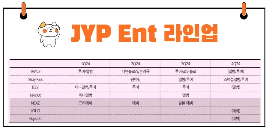 JYP엔터테인먼트 아티스트 라인업