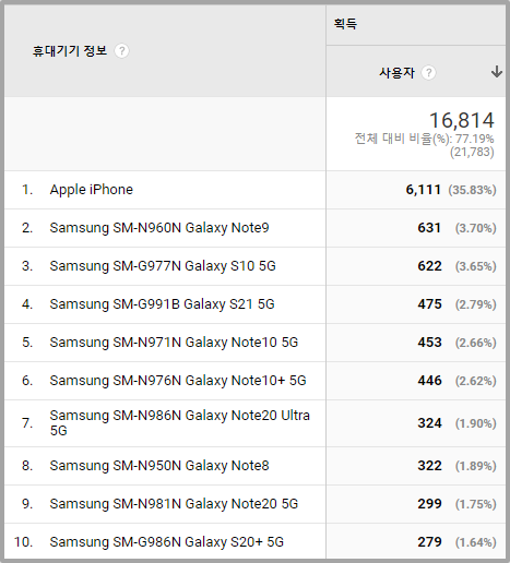 휴대기기 정보 이미지