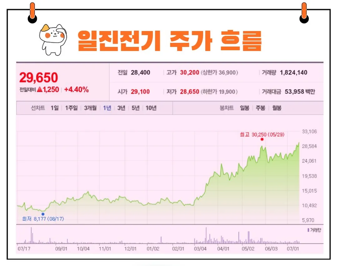 일진전기 주가