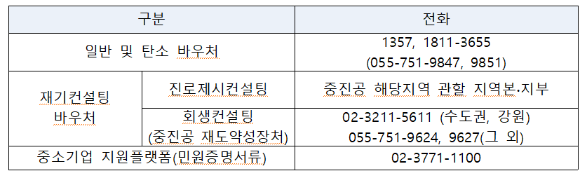 문의처